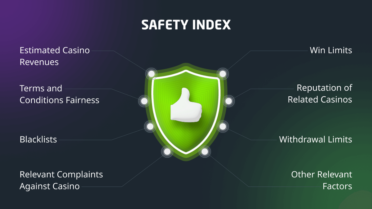 Safety Index scheme